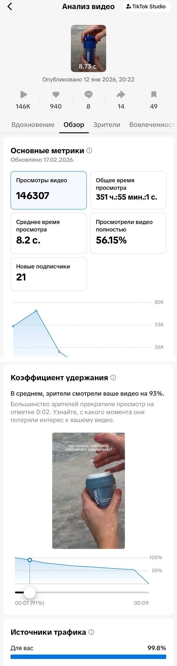 Статистика одного из видео VOIS — очищенная версия