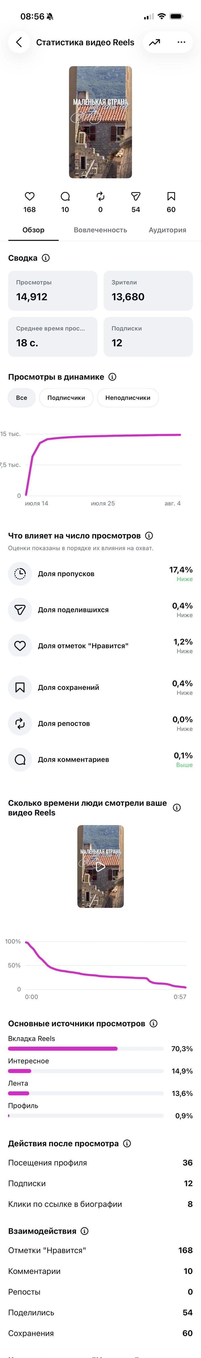 Статистика последнего ролика